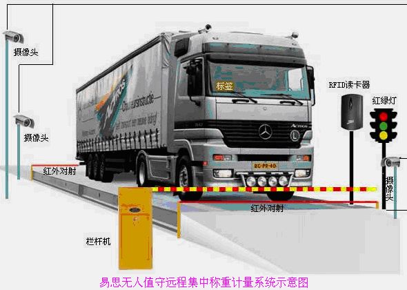防止電子汽車(chē)衡作弊的幾個(gè)方法